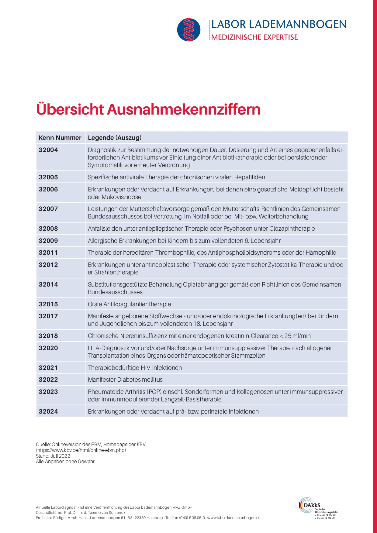 Übersicht Ausnahmekennziffern